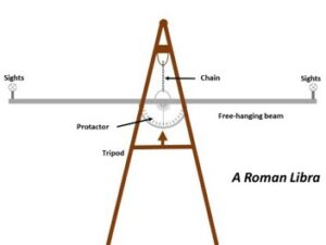 diagram of a Roman Libra
