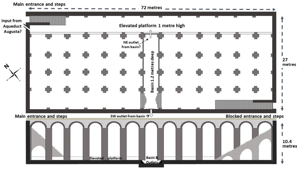 Diagram of the Piscina Mirabilis cistern